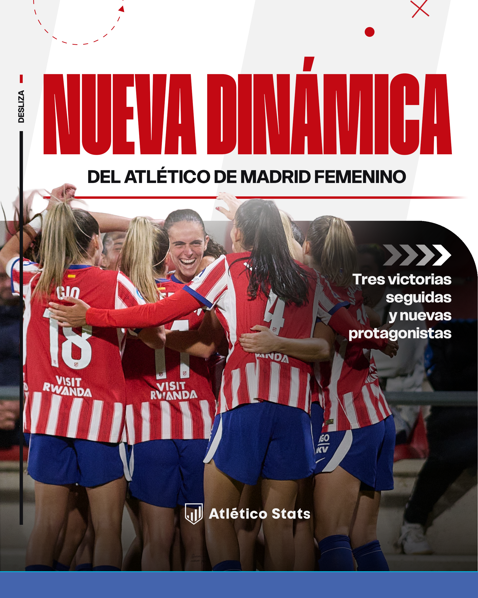El Atlético Femenino encadena tres victorias, mantiene el pleno en Alcalá y encuentra en Synne Jensen, Celia Segura y Natalia Peñalvo sus grandes protagonistas.