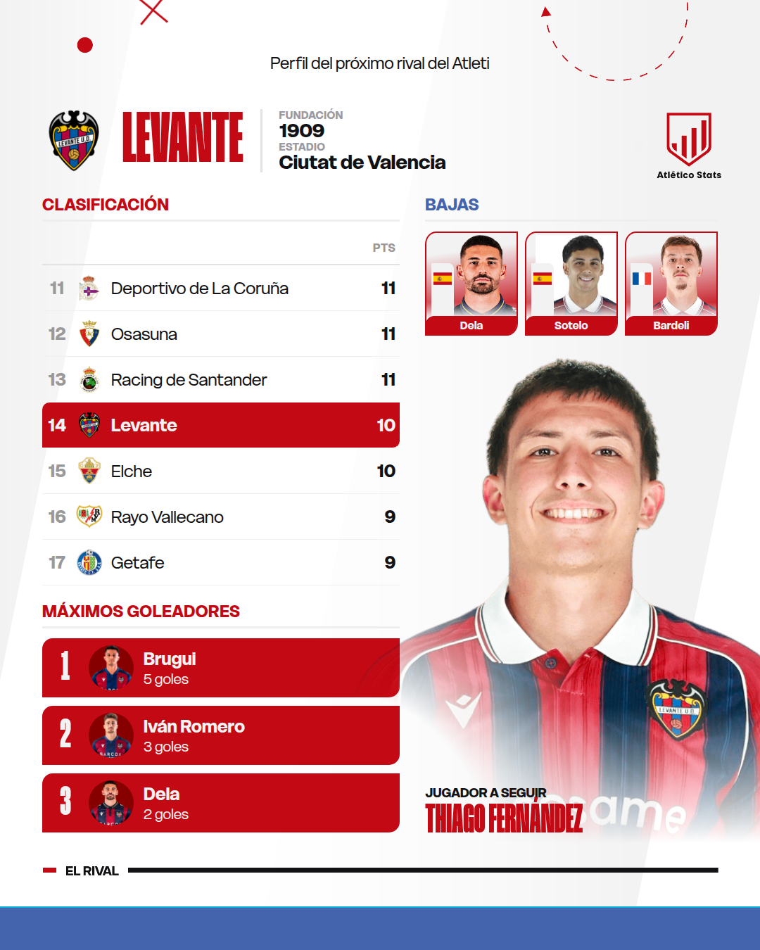 PREVIA | Levante vs Atlético de Madrid: tarde de Halloween