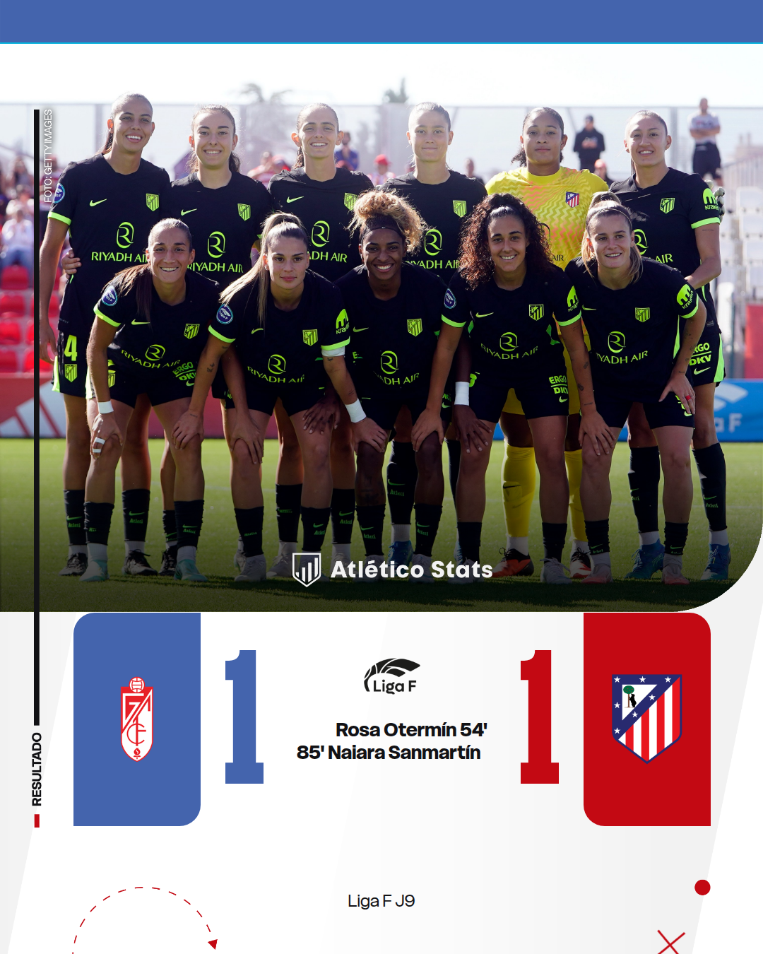 El Atlético Femenino empata 1-1 ante el Granada. Rosa Otermín adelantó a las rojiblancas, pero Naiara Sanmartín igualó en el tramo final.