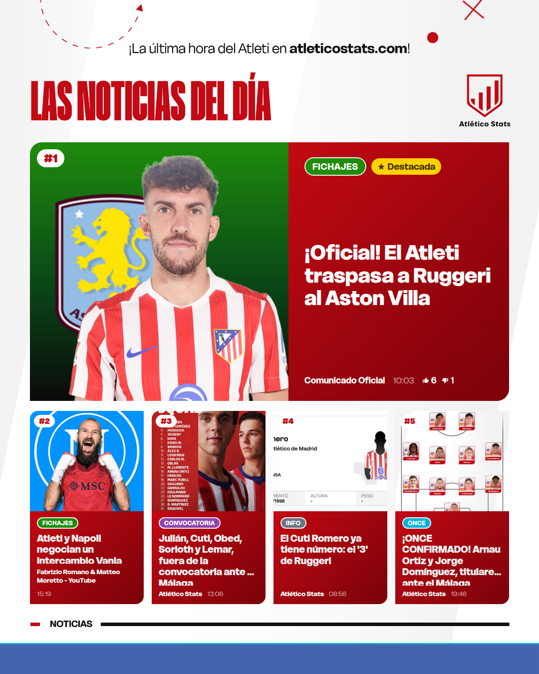 ¡Oficial! El Atleti traspasa a Ruggeri al Aston Villa - Las noticias del día del Atleti