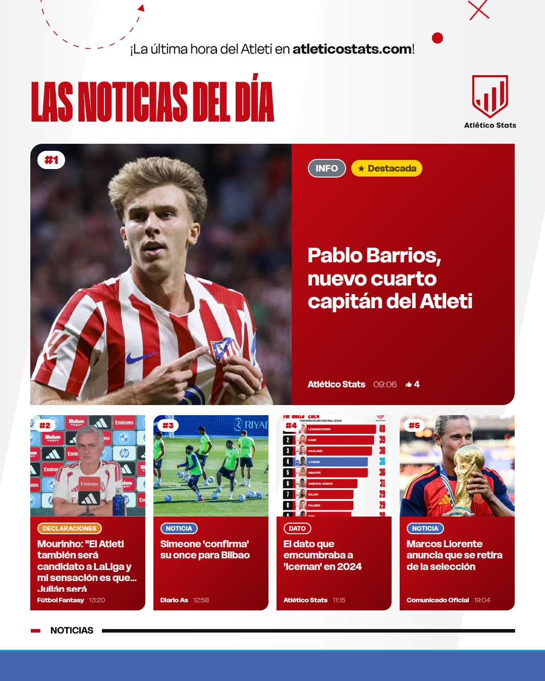 Pablo Barrios, nuevo cuarto capitán del Atleti - Las noticias del día del Atleti