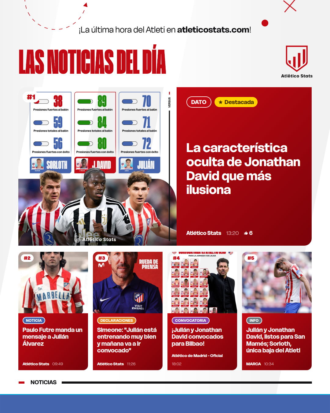 La característica oculta de Jonathan David que más ilusiona - Las noticias del día del Atleti