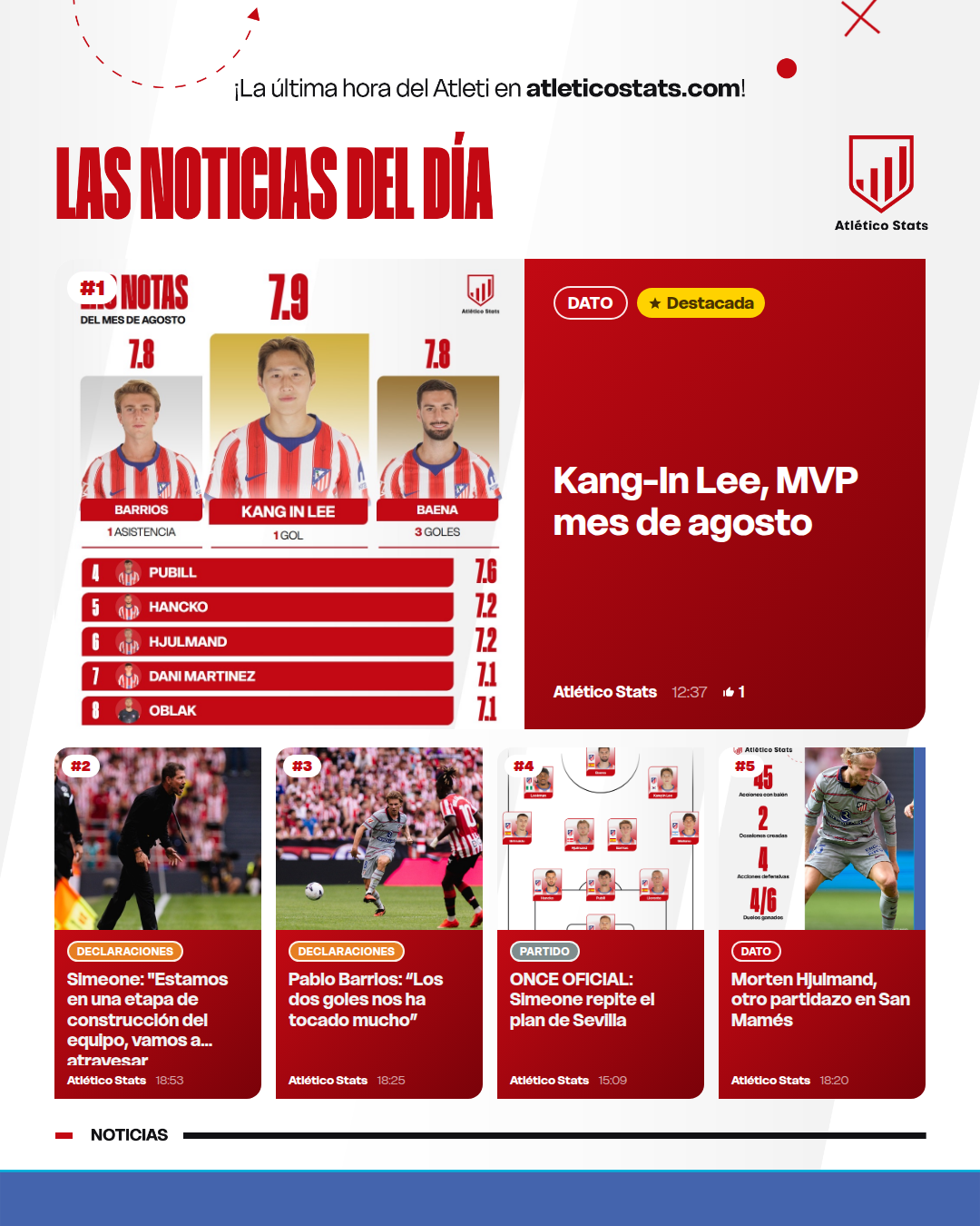 Kang-In Lee, MVP mes de agosto - Las noticias del día del Atleti