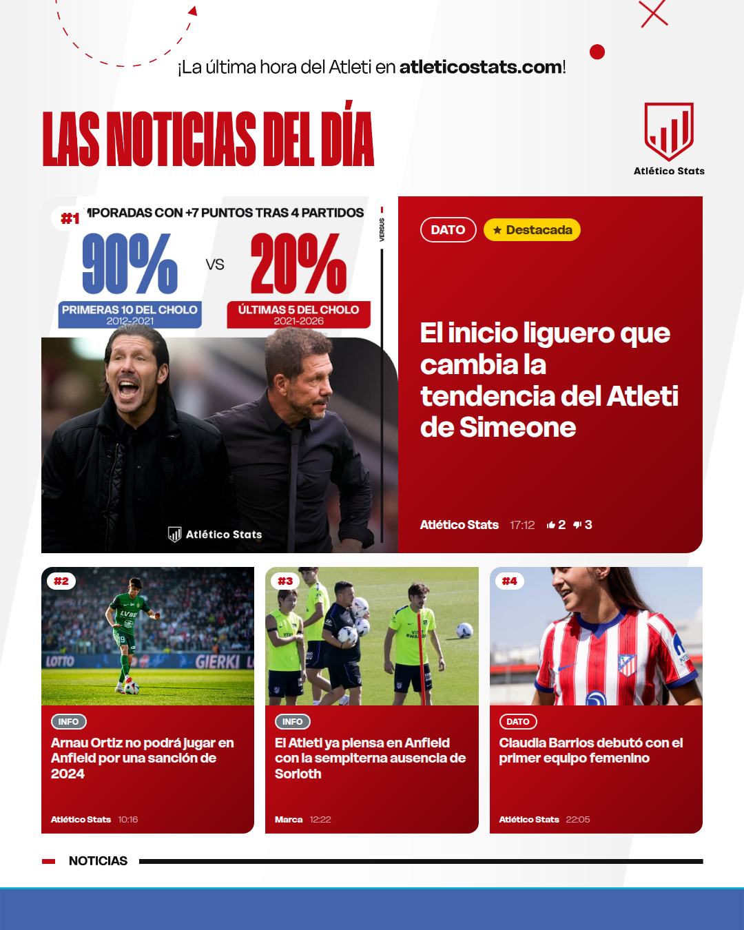 El inicio liguero que cambia la tendencia del Atleti de Simeone - Las noticias de los últimos días del Atleti