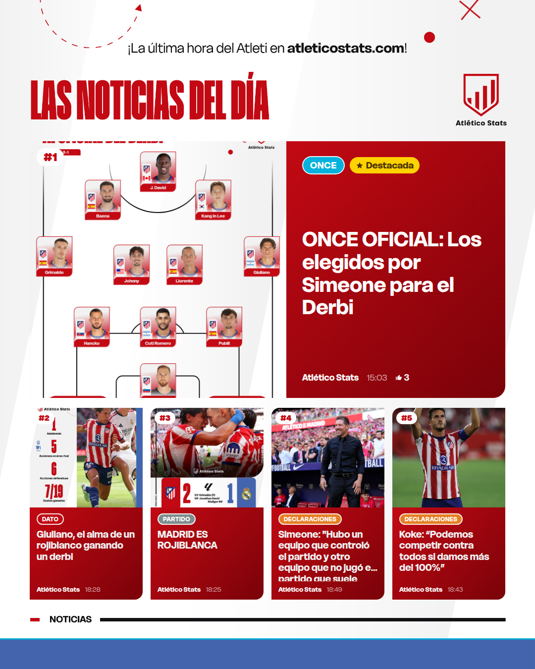 ONCE OFICIAL: Los elegidos por Simeone para el Derbi - Las noticias del día del Atleti