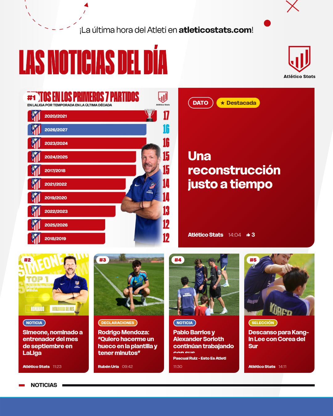 Una reconstrucción justo a tiempo - Las noticias del día del Atleti