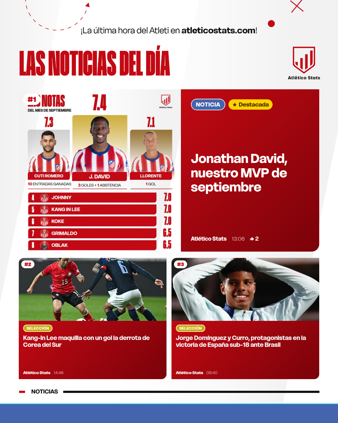 Jonathan David, nuestro MVP de septiembre - Las noticias del día del Atleti