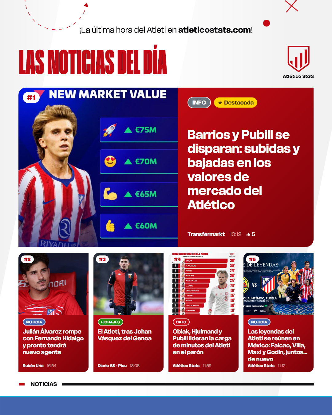 Barrios y Pubill se disparan: subidas y bajadas en los valores de mercado del Atlético - Las noticias del día del Atleti