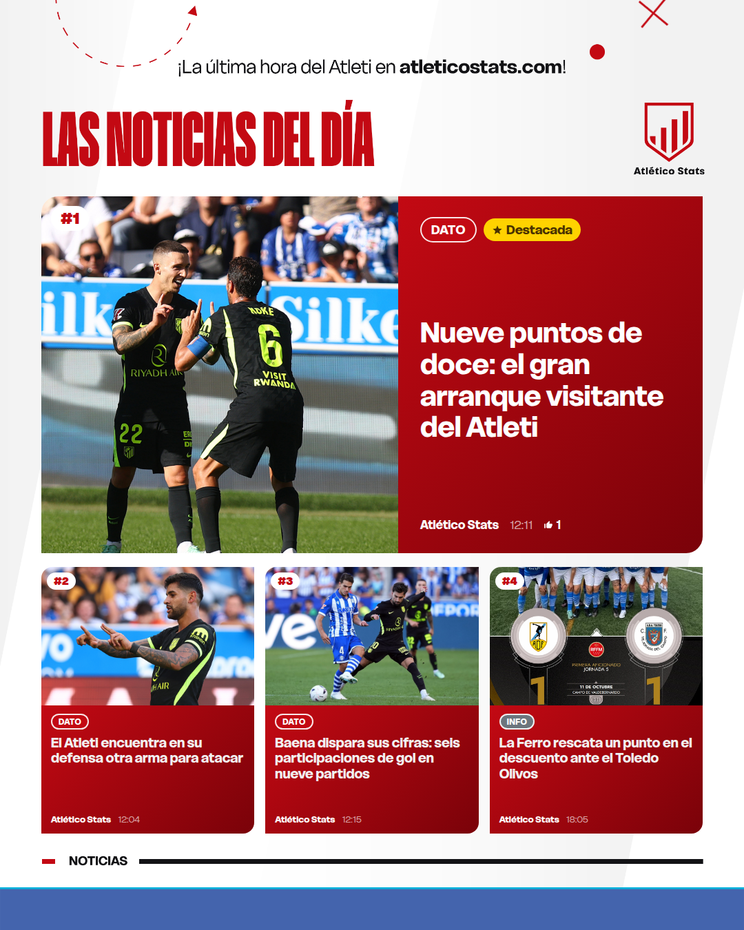 Nueve puntos de doce: el gran arranque visitante del Atleti - Las noticias del día del Atleti