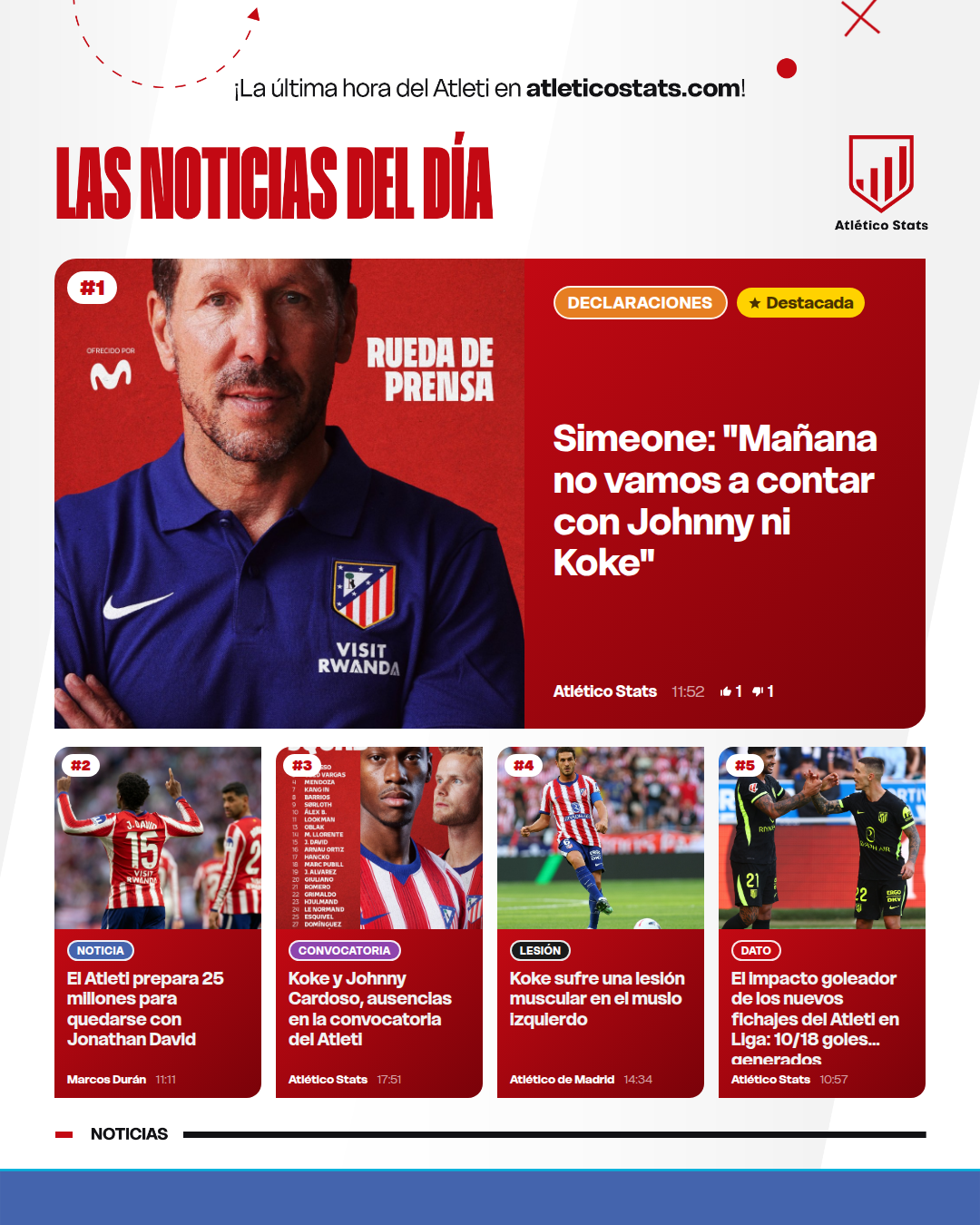 Simeone: "Mañana no vamos a contar con Johnny ni Koke" - Las noticias del día del Atleti