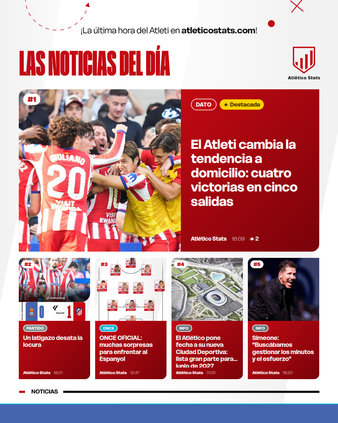El Atleti cambia la tendencia a domicilio: cuatro victorias en cinco salidas - Las noticias del día del Atleti