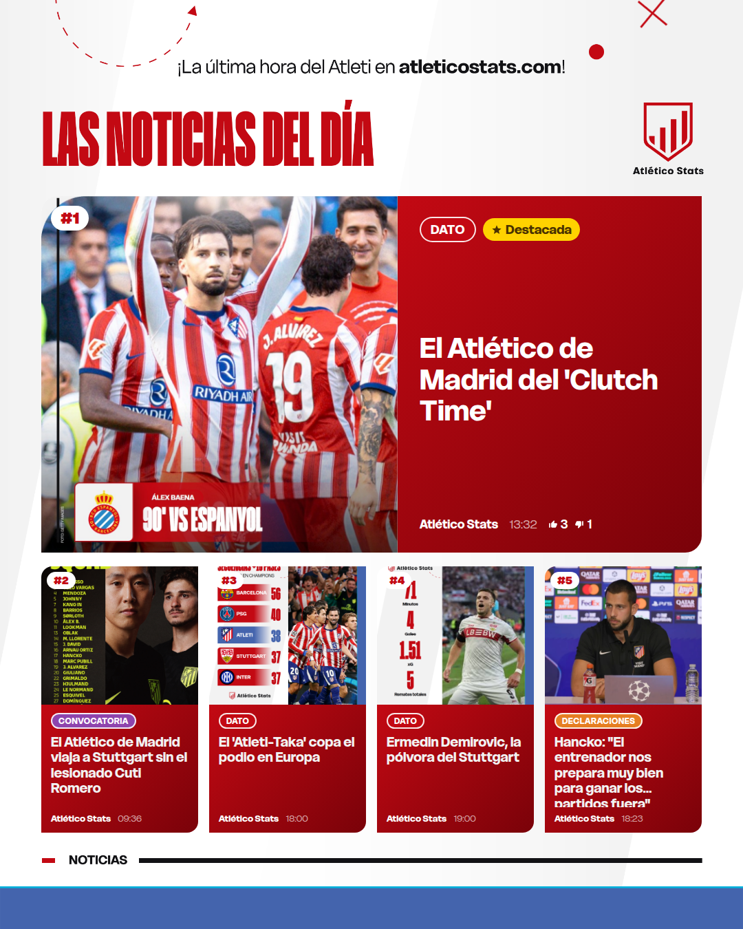El Atlético de Madrid del 'Clutch Time' - Las noticias del día del Atleti