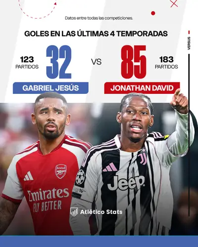 Jonathan David vs Gabriel Jesus: el dato que marca la diferencia