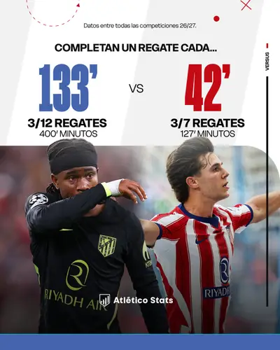 Arnau Ortiz retrata a Lookman: más regate, más verticalidad y mejor rendimiento
