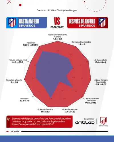 Otro Atleti desde Anfield